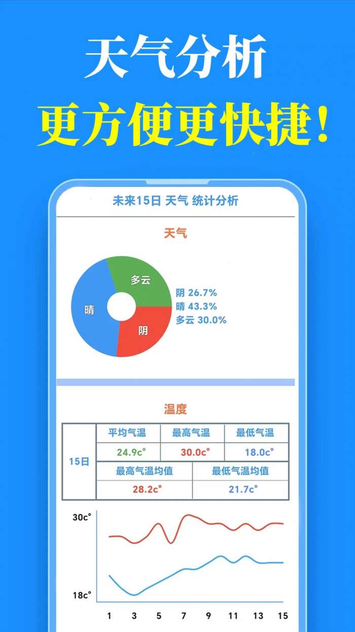 真好天气 大字版截图