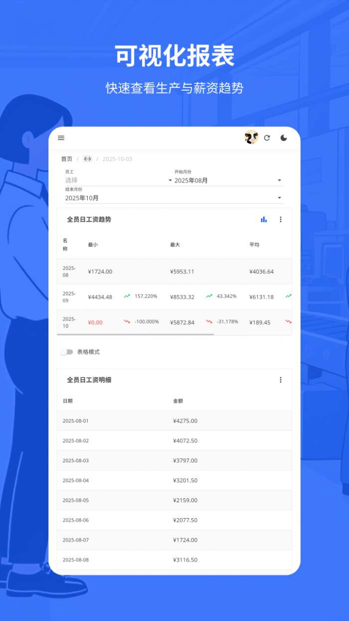 易格计件截图