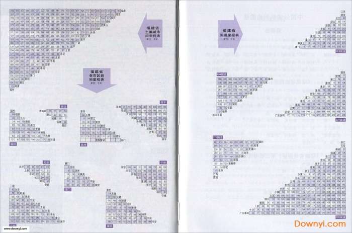 福建省主要城市间里程表截图