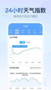 2345天气王 最准确版本截图