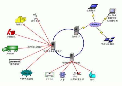 快递信息管理系统(快递一键查询)截图