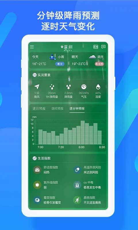 深圳天气 最新版截图