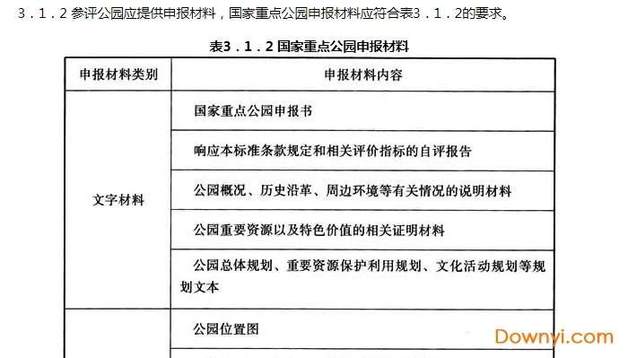 国家重点公园评价标准2015截图