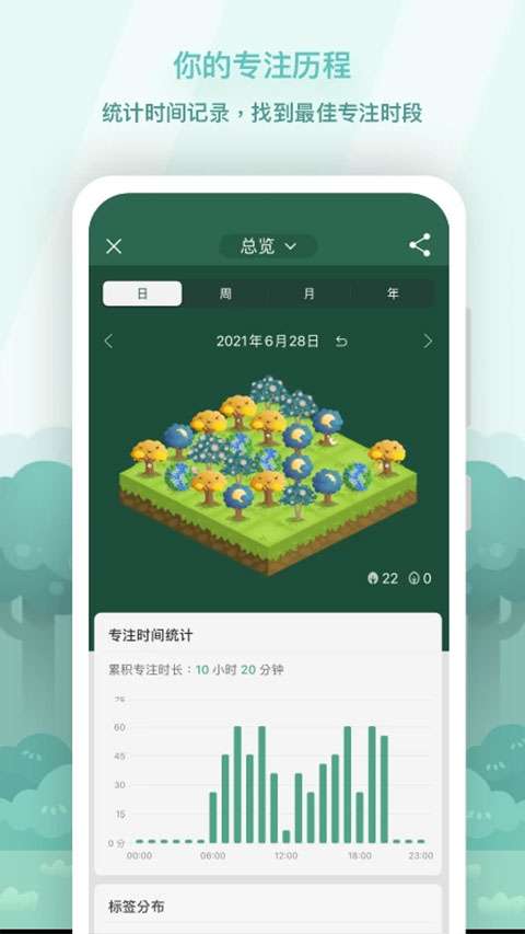 forest 专注森林截图