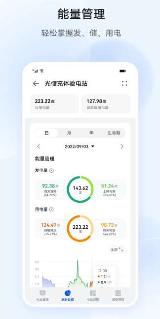 华为智能光伏截图