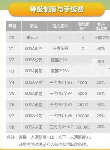 kosa王国截图